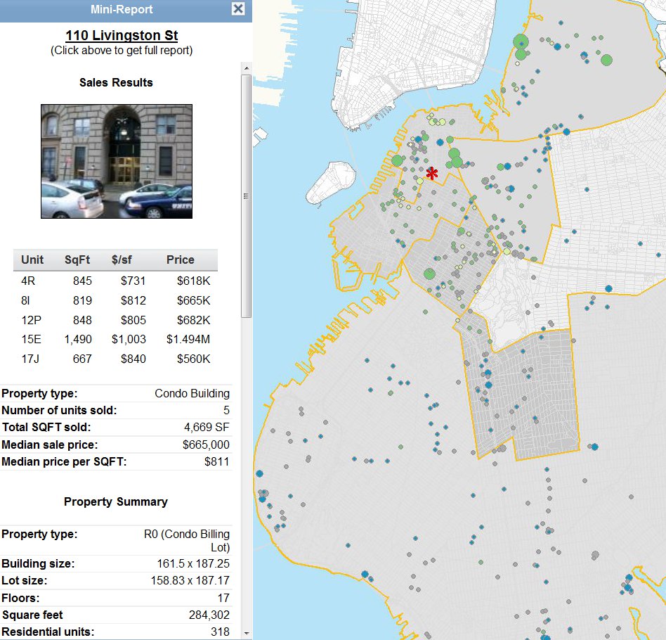 Q1 2011 Brooklyn Sales Map