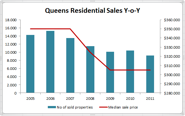 queens-residential-sales