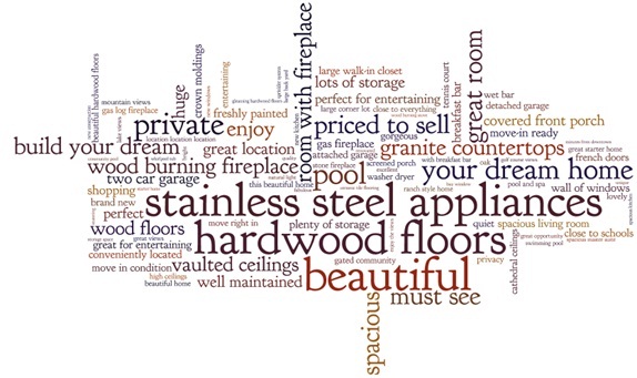 General Tag Cloud