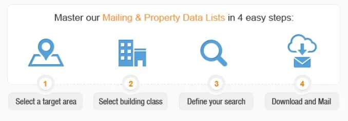 Mailing and property data lists
