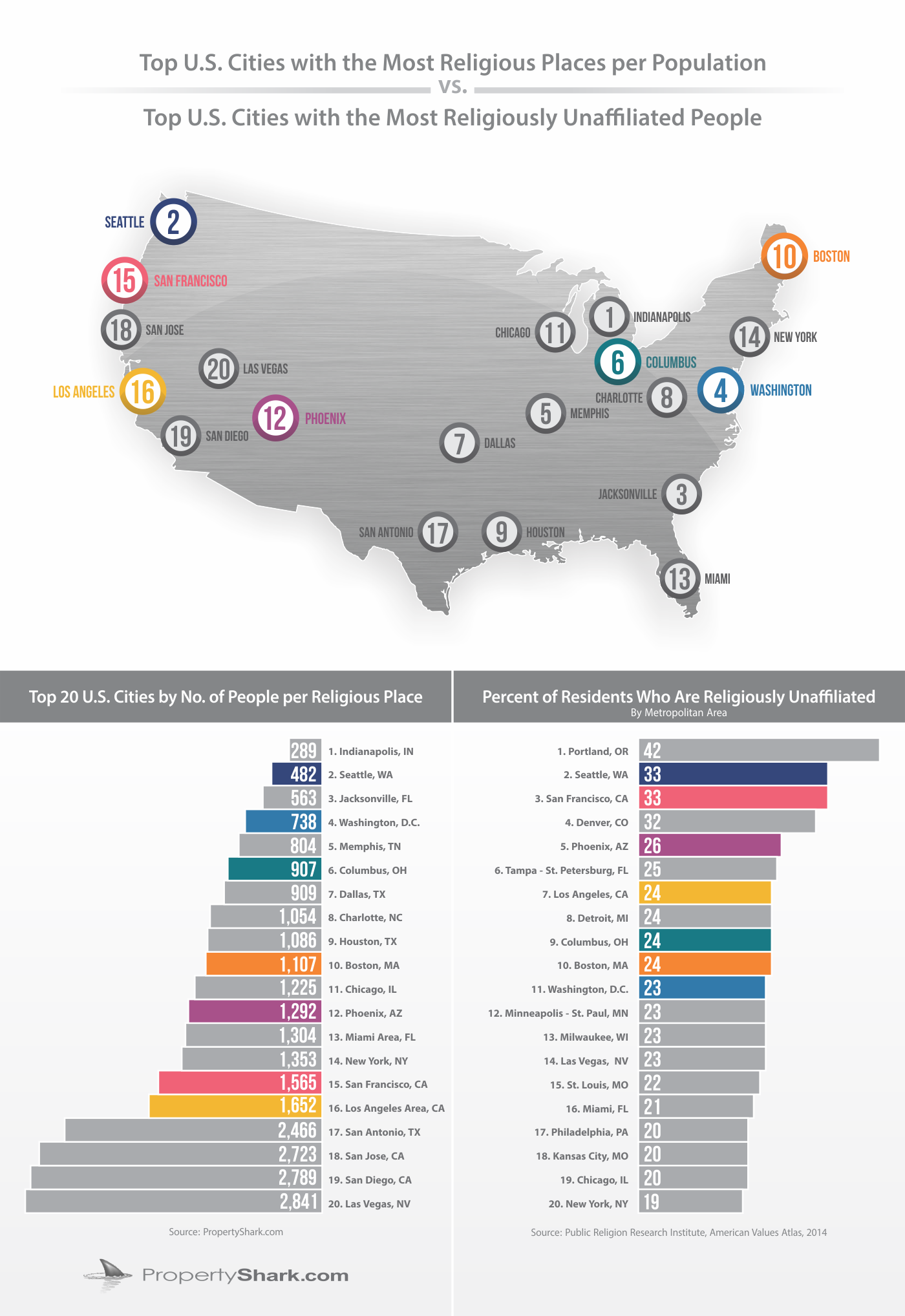 Religious cities graphic