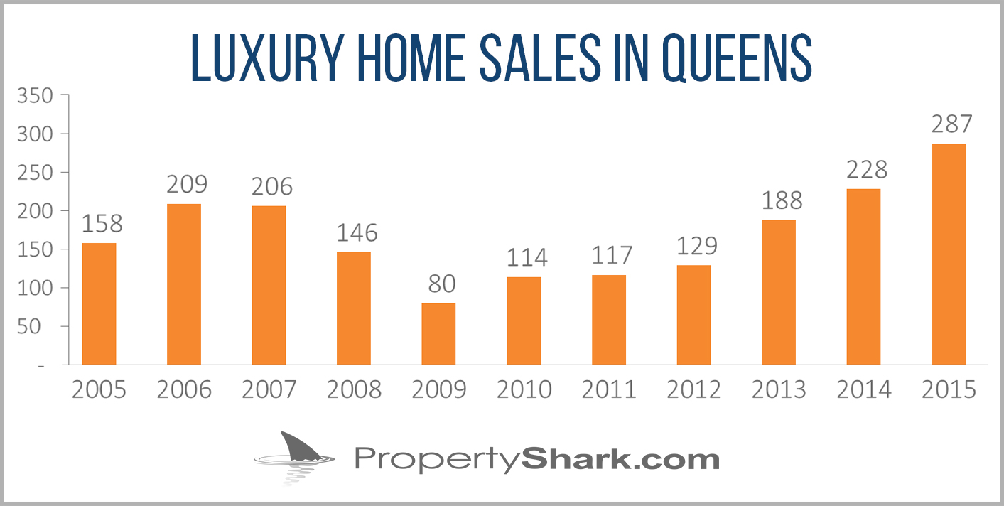 Luxury-sales-in-Queens