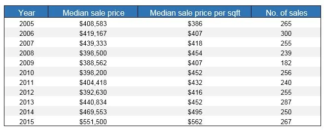 Astoria median home price