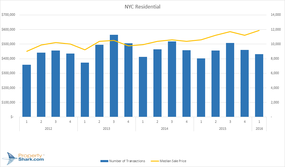 nyc resid