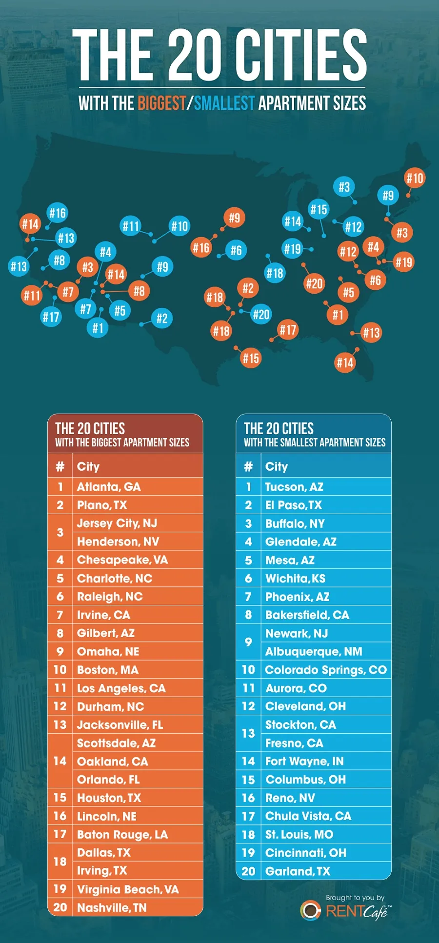 US Cities with the smallest and largest apartments
