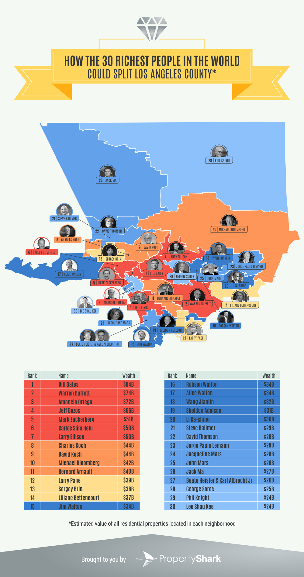 la_billionaires-infographic