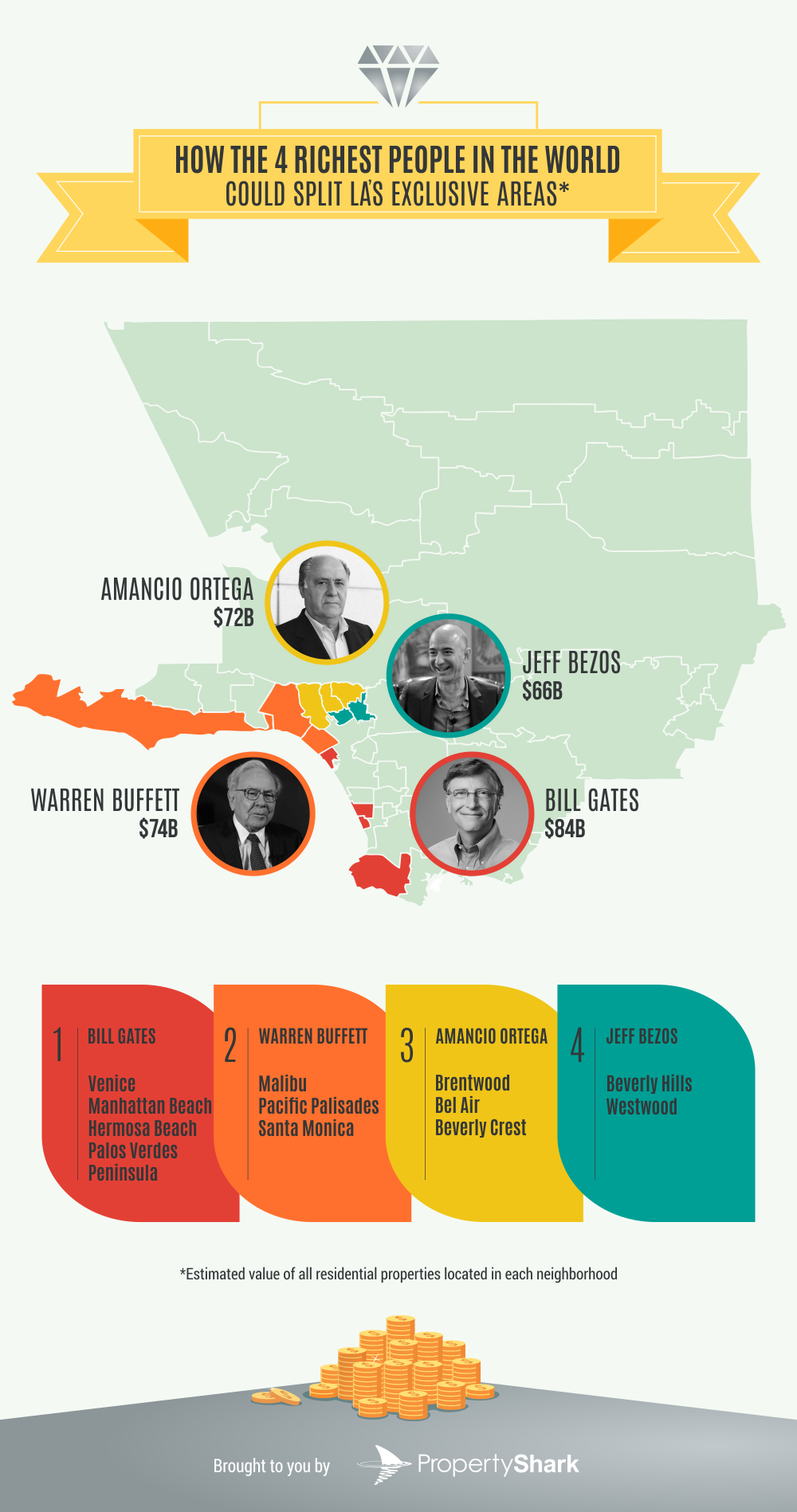 la_expensive_billionaires-infographic