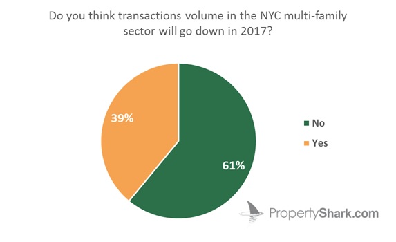 Commerc pred_multifamily