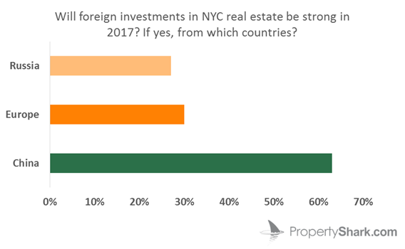 Commerc predic_foreign