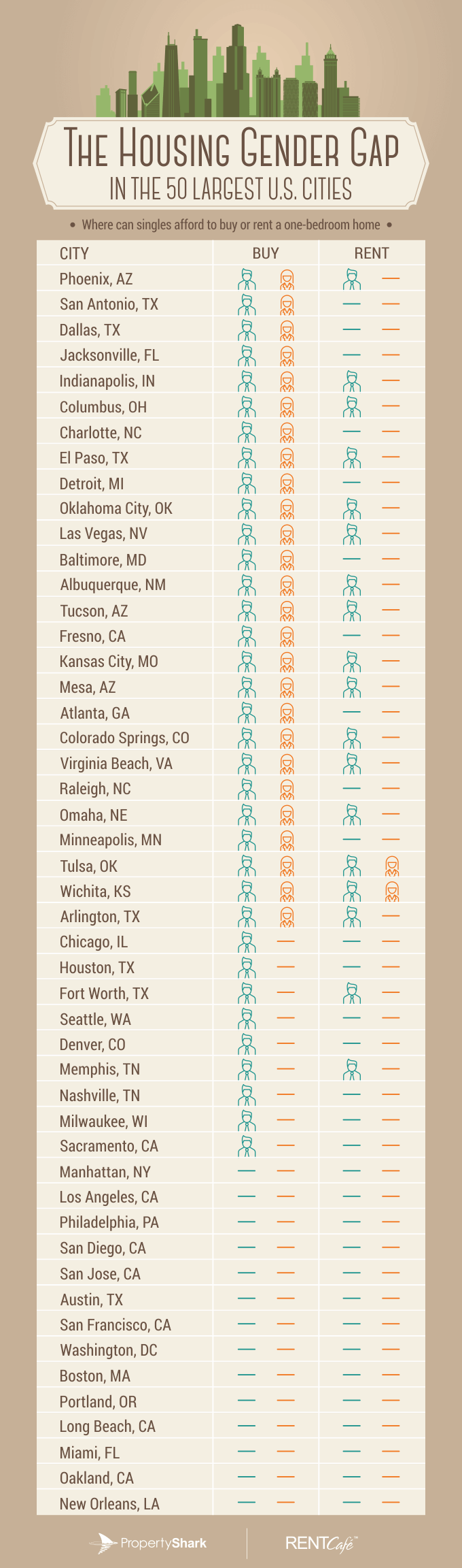 Gender Gap Infographic_BUY_Rent