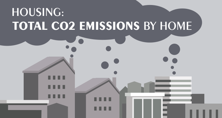 US Homes Keep Getting Bigger What Does This Mean For Our CO2 Emissions 