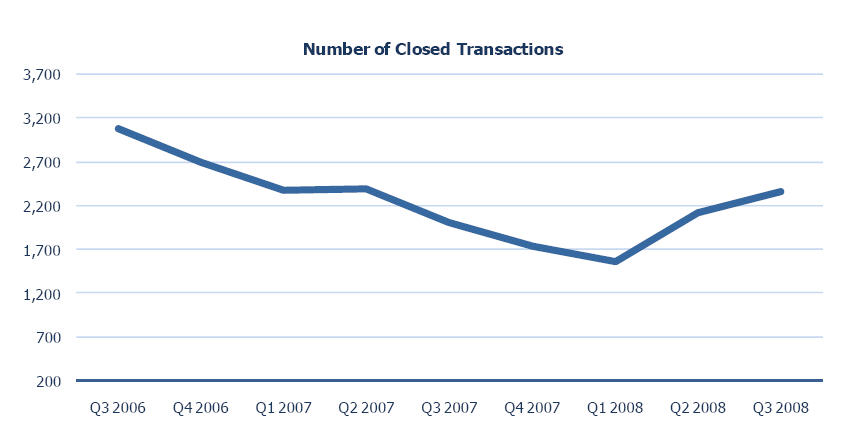 multifamily-property-q3-08-los-angeles-transactions Los Angeles Multifamily Property Transactions