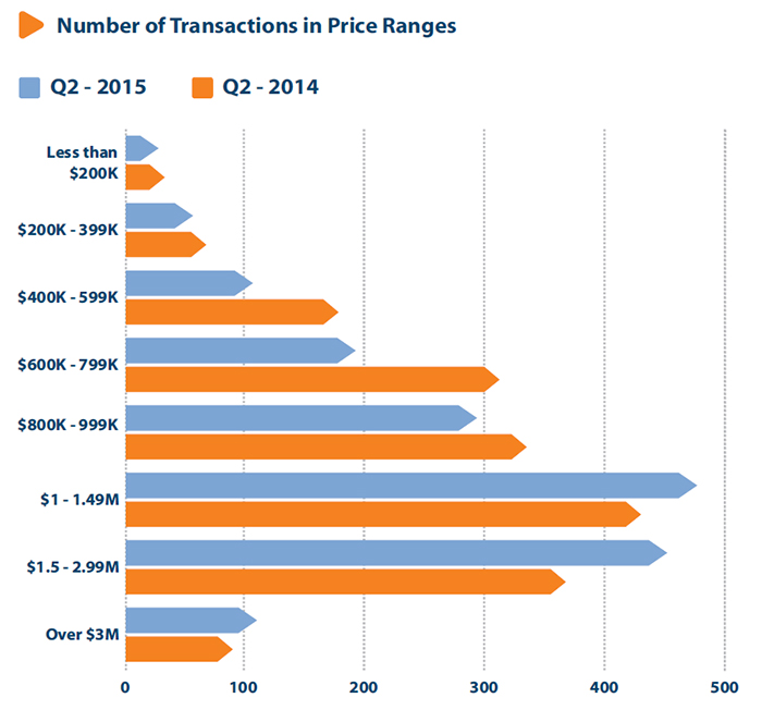nb_transactions_2