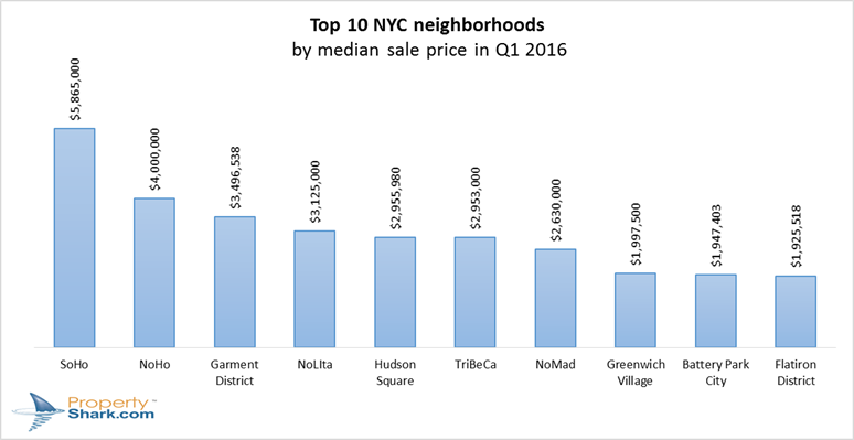 top 10 hoods