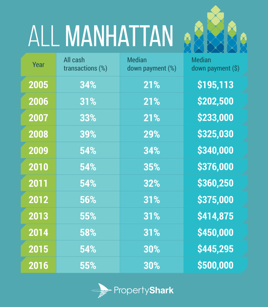 all-manhattan-002
