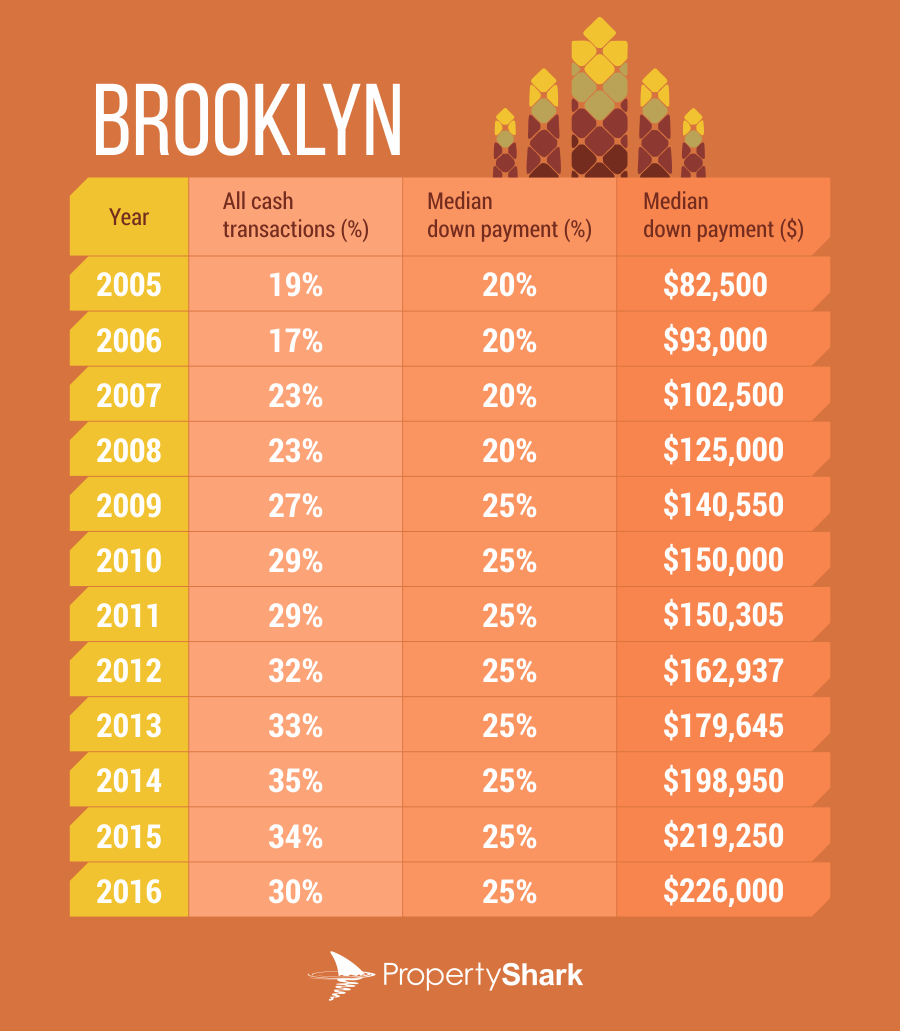 brooklyn-002
