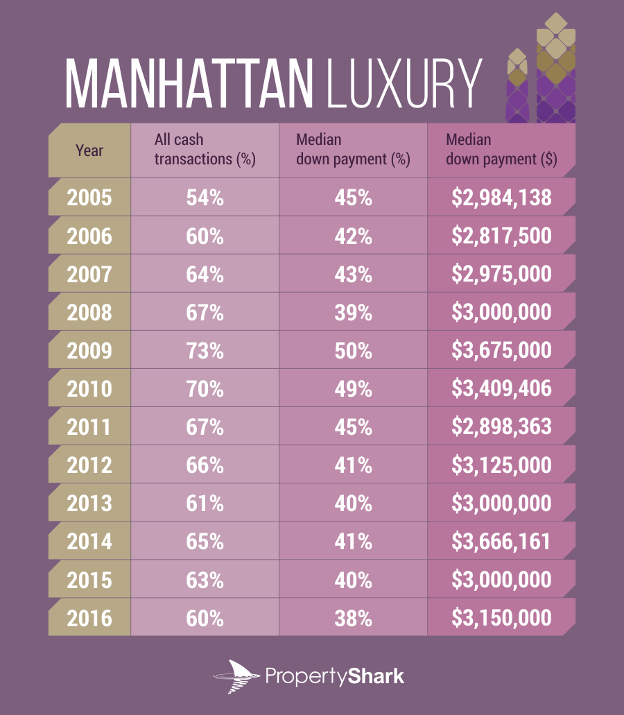 manhattan-luxury-002