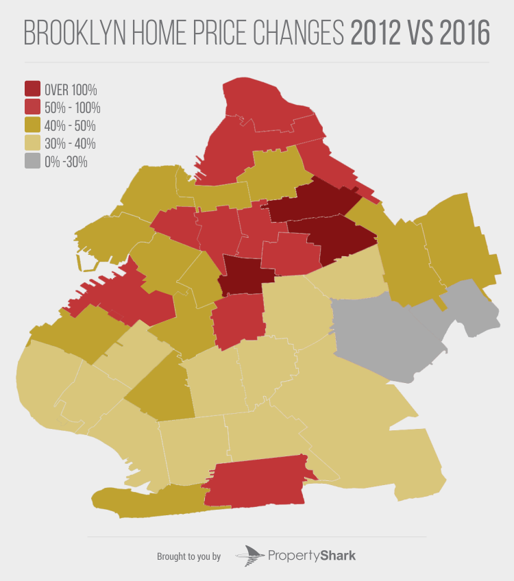 Brooklyn price changes 2012 vs 2016