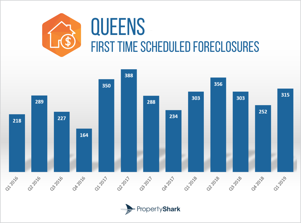 Queens Foreclosures