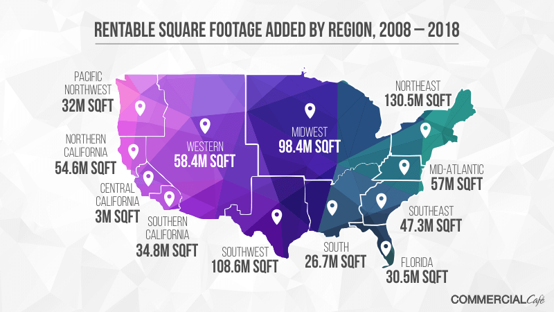 Rentable square footage added by region between 2008 and 2018