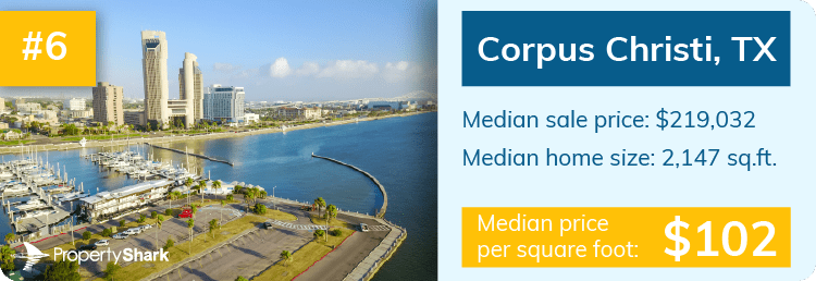 Infographic containing median sale price, median home size and median price per square foot for Corpus Christi, TX.