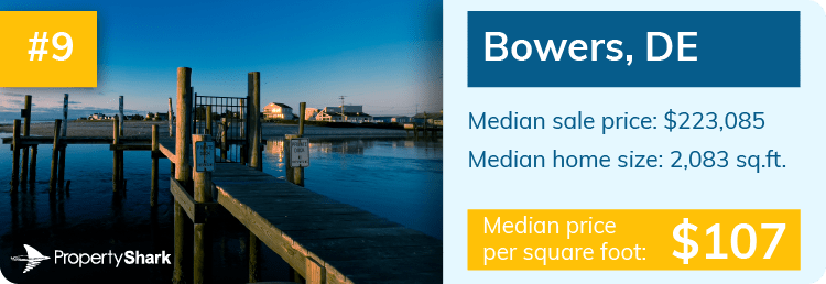 Infographic containing median sale price, median home size and median price per square foot for Bowers, DE.
