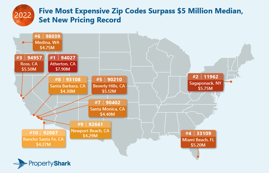 Most Expensive U.S. Zip Codes in 2022 | PropertyShark