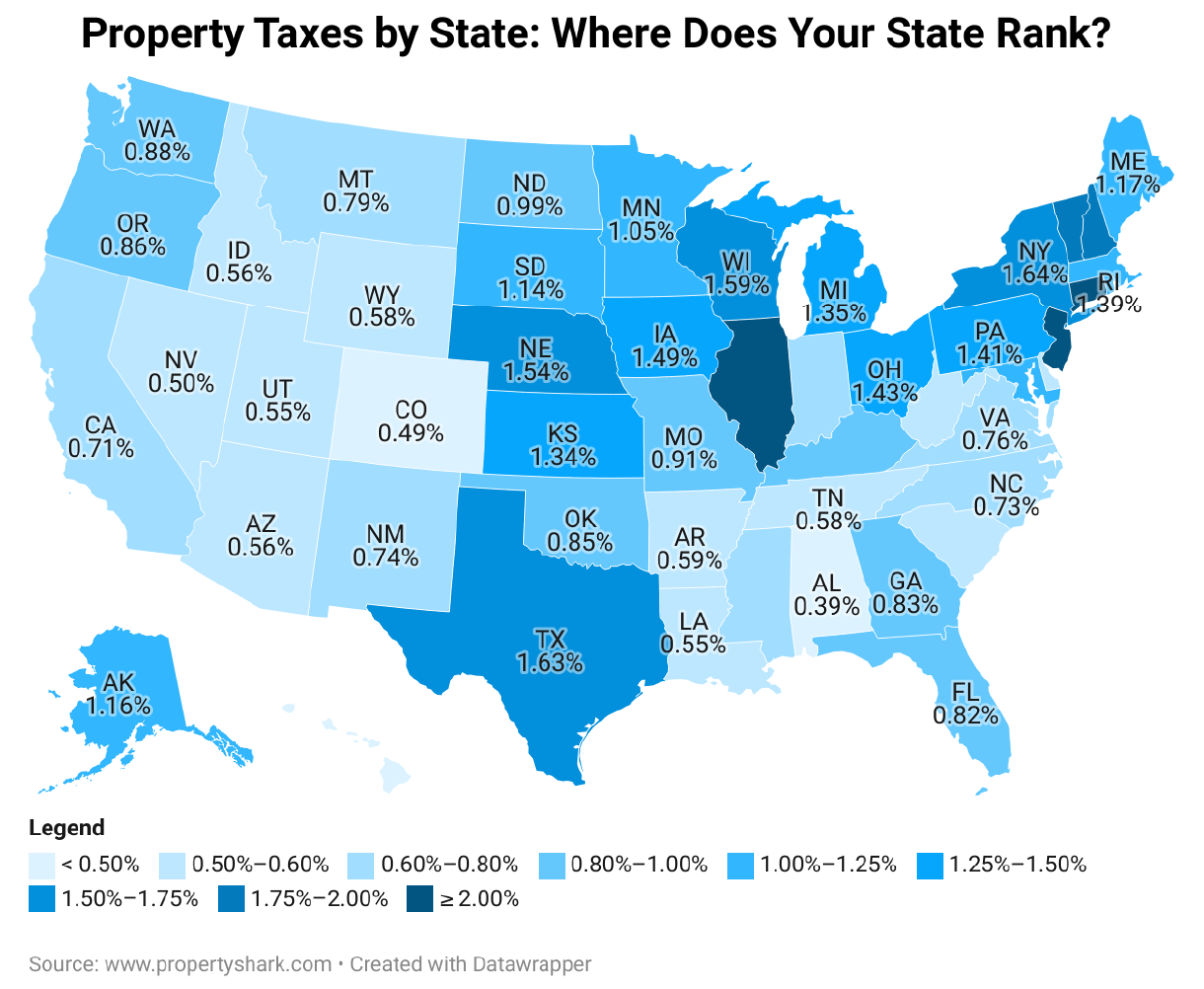 Property Taxes